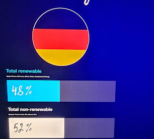 Stadtrundfahrt Dubai