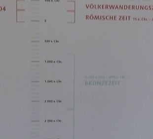 Archäologisches Landesmuseum