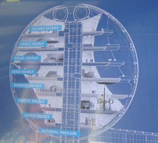 "Nur Alem" Museum für Zukunftsenergien in Astana