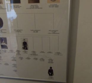 Museum Frédéric Chopin und George Sand