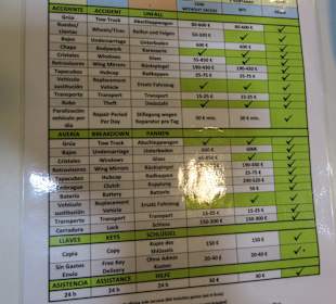 Checkliste Versicherung