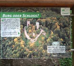 Schlossberg