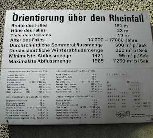 Rheinfall von Schaffhausen 