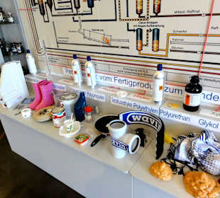 Erdöl und seine Endprodukte 