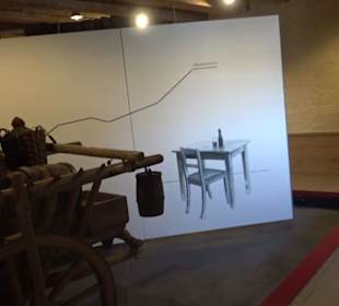 Museum für Kutschen, Chaisen & Karren