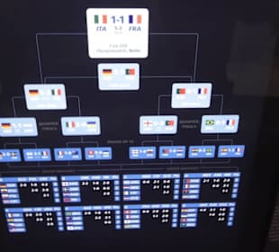 FIFA World Football Museum