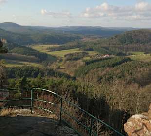 Ausblick