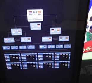 FIFA World Football Museum