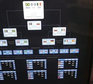 FIFA World Football Museum