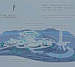 Übersichtsblatt Museo del Campesinos