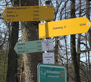 Wanderung Florianrunde