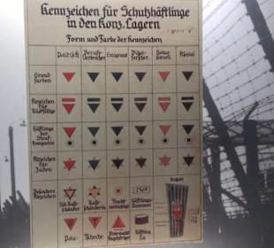 Dokumentationszentrum