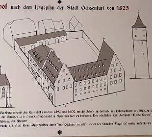 Aufbau vom Kastenhof