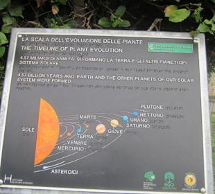 Botanischer Garten Bergamo