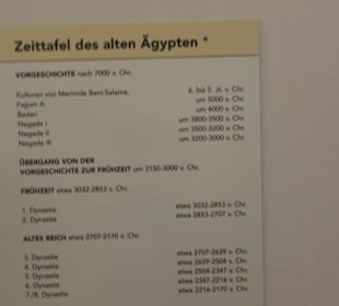 Museum für Völkerkunde