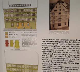 Kunstmuseum Spendhaus