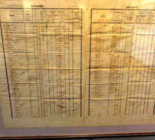 Sklavenliste im Musée Schœlcher 