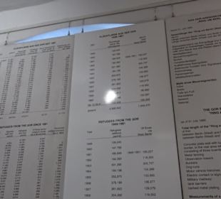 Haus am Checkpoint Charlie