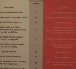 National Museum Of Archaeology