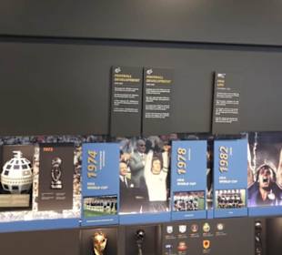 FIFA World Football Museum