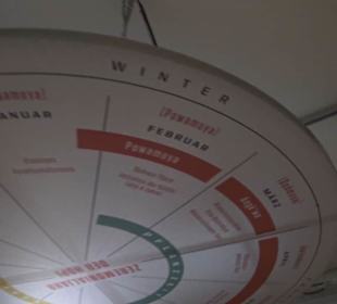 Nordamerika Native Museum