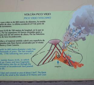  Parque Nacional del Teide