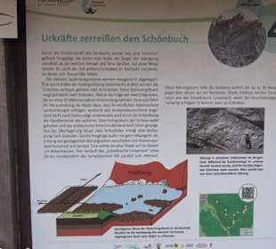 Geologischer Lehrpfad Kirnbachtal
