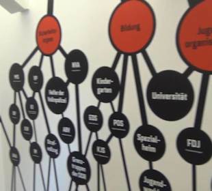 Gedenk- und Bildungsstätte Andreasstraße