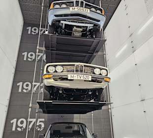 BMW-Museum