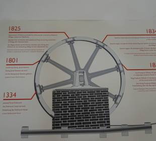 Schautafeln im Museum