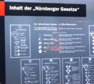 Dokumentationszentrum
