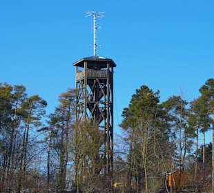 Die Aus- und Ansicht