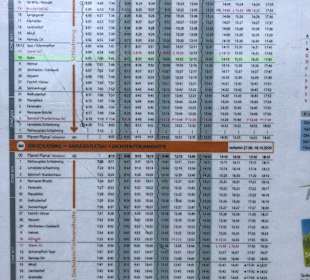 Wandern Ramsau am Dachstein