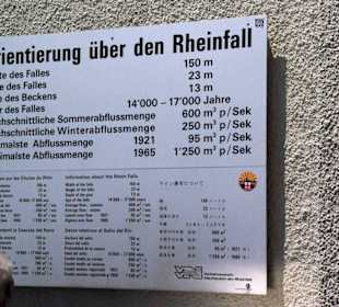 Technische Daten über den Rheinfall