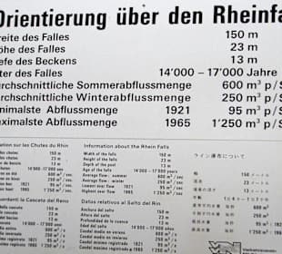 Information about the Rhine Falls