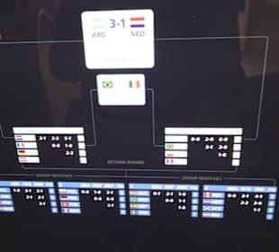 FIFA World Football Museum