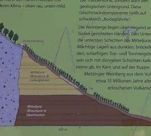 Weinerlebnisweg