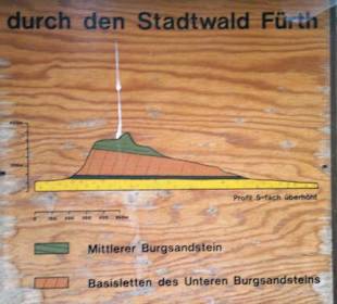Tafeln im Wald Beschreibung