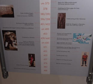 Museum Römer und Bajuwaren