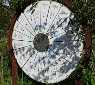 Blühkalender in den Trauttmansdorfer Gärten