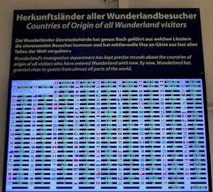 Herkunfsländer aller Wunderlandsbesucher