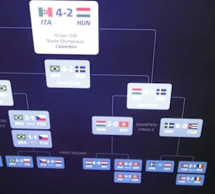 FIFA World Football Museum