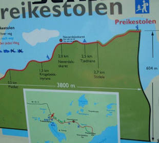 Jede Etappe wird beschildert