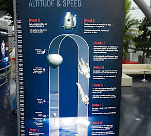 Hangar7 -  Baumgartner -Flugkurve