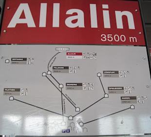 Allalin