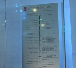 Gestütsmuseum Offenhausen