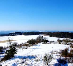 Die Aus- und Ansicht