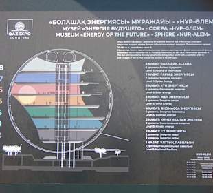 "Nur Alem" Museum für Zukunftsenergien in Astana
