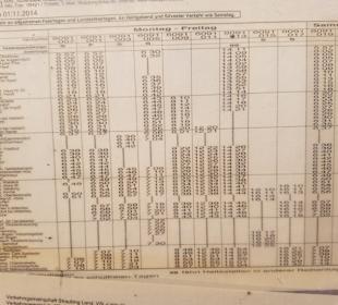 Wandern Haibach (Niederbayern)