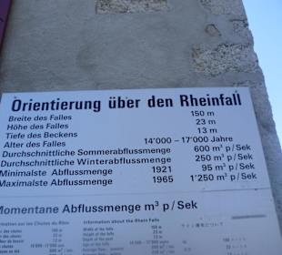 Rheinfall-Infos